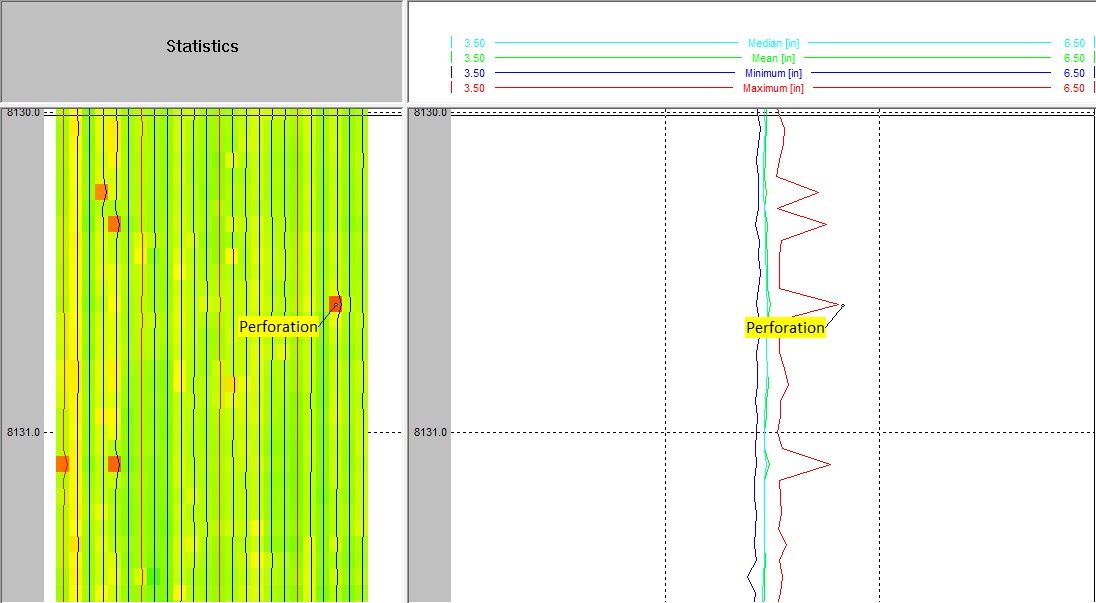 24-Arm-Tool-Perforations